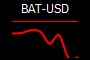 BAT-USD